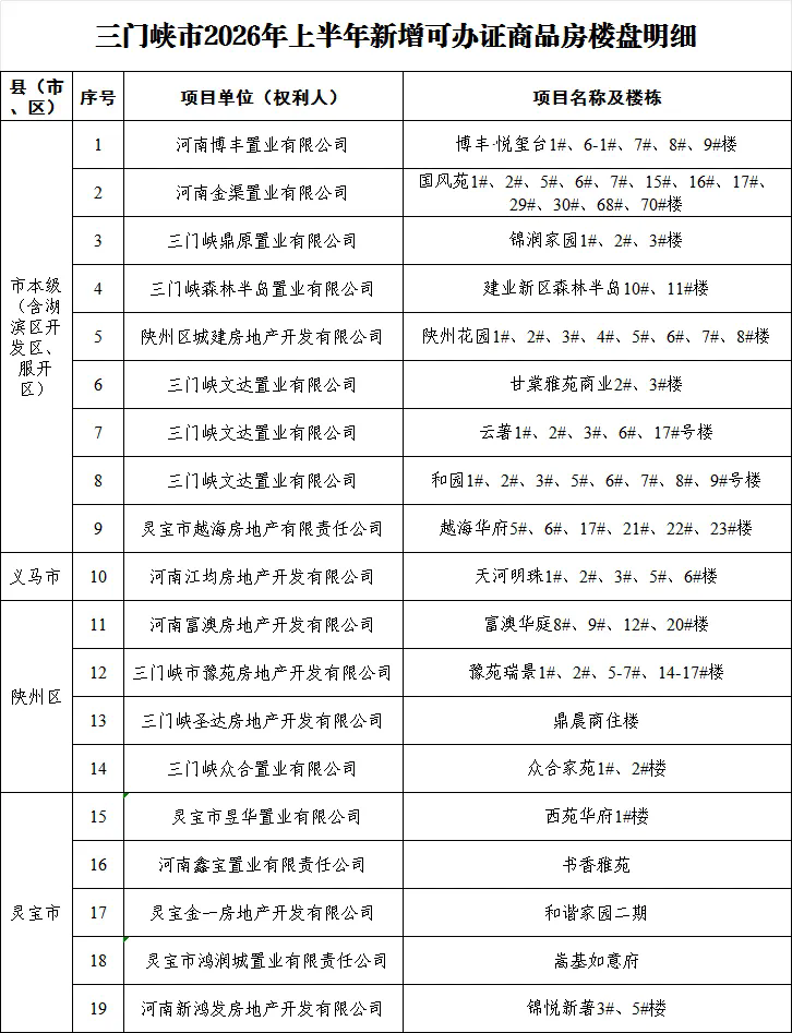 2026上半年不动产登记新增楼盘.webp.png
